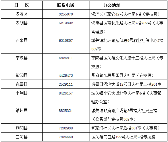 陜西安康2017年中級(jí)會(huì)計(jì)職稱證書(shū)領(lǐng)取通知