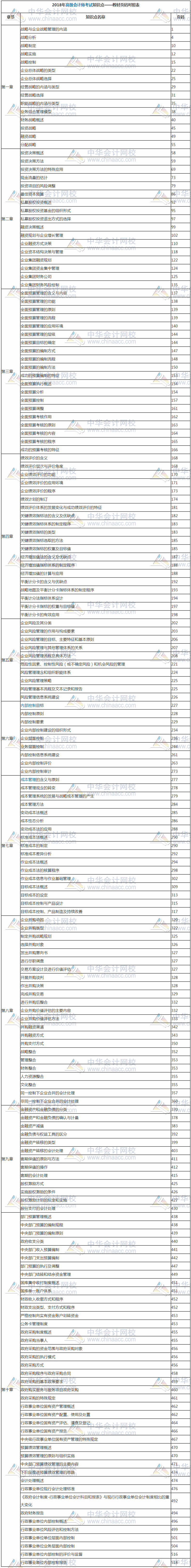 2018年高級會計師考試知識點(diǎn)——教材頁碼對照表