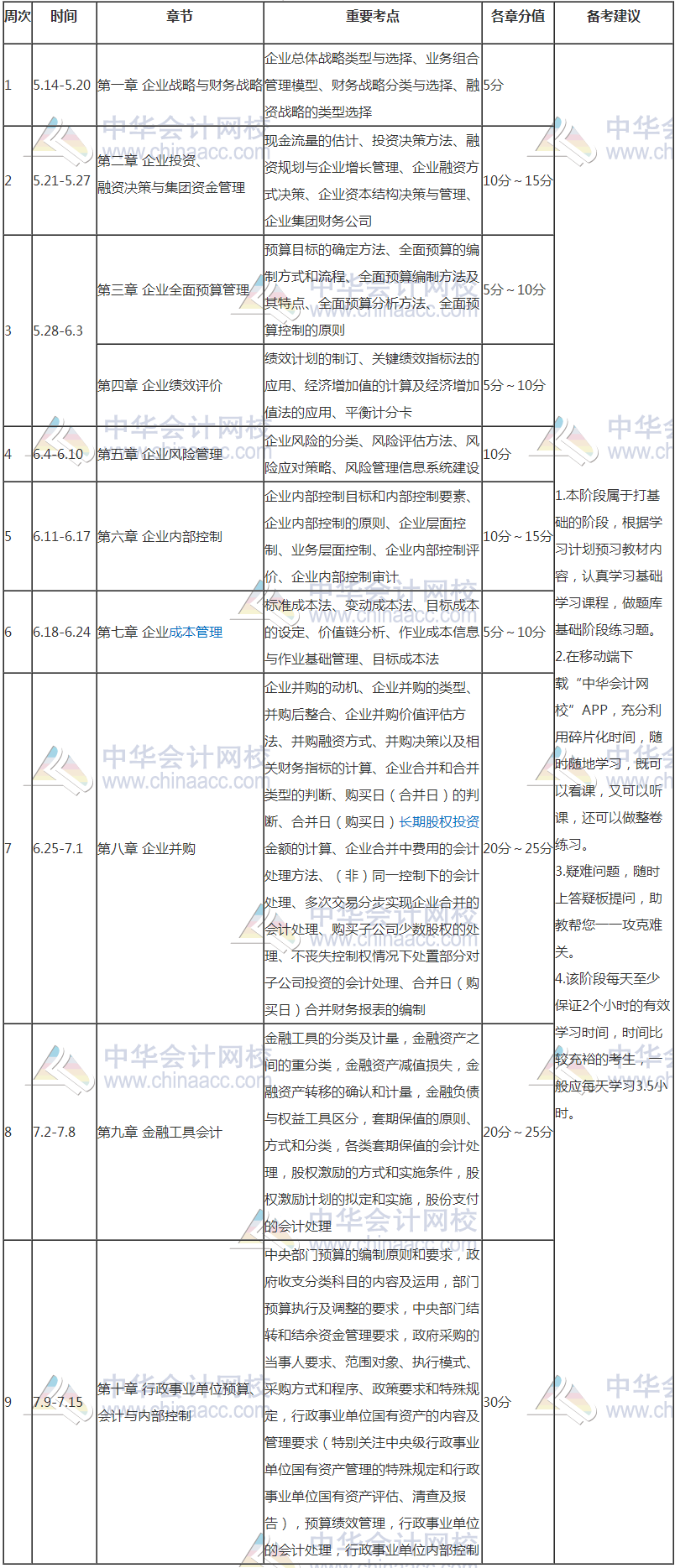 【豪華版】2018年高級會計師學習計劃表 適用于備考全程！