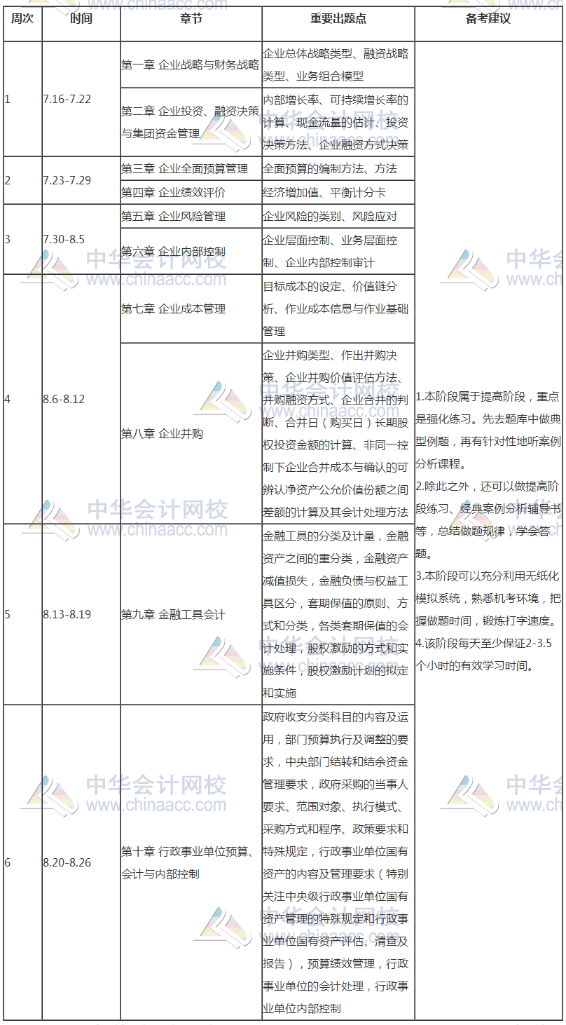 【豪華版】2018年高級會計師學習計劃表 適用于備考全程！