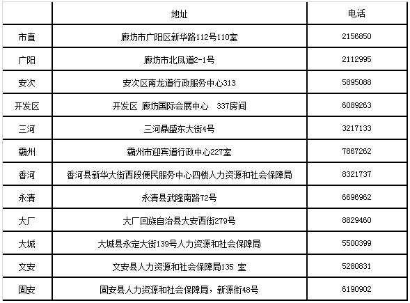 廊坊2017經濟師合格證領取地址、電話