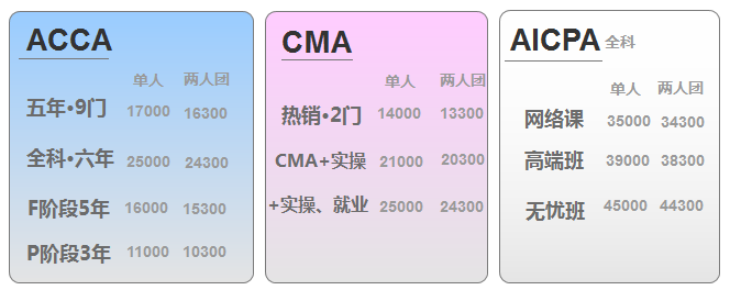  引爆CMA、AICPA、ACCA專場，踏上國際“證”途 