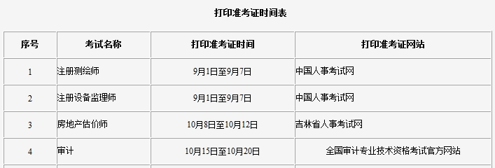 吉林2018年初/中級審計師考試報名入口