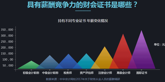 拿下了初級(jí)會(huì)計(jì)職稱 高級(jí)會(huì)計(jì)師還會(huì)遠(yuǎn)嗎