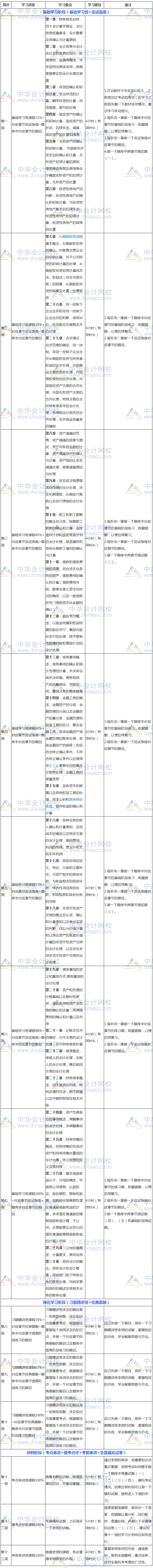 過關(guān)版：2018年注冊會計師《會計》3個月學(xué)習(xí)計劃表