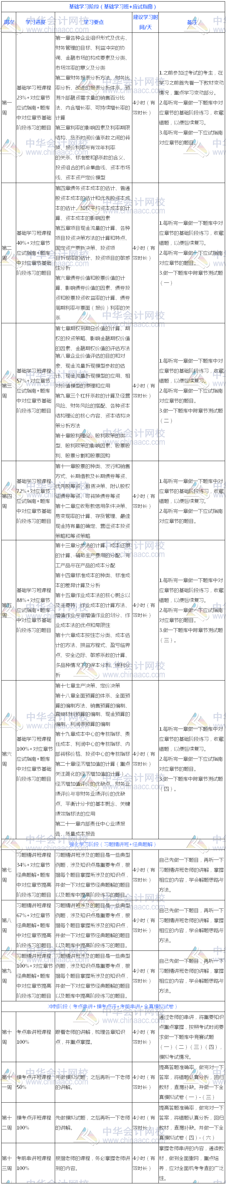 過關(guān)版：2018年注冊會計師《財管》13周學(xué)習(xí)計劃表