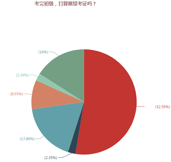 2018年中級(jí)會(huì)計(jì)職稱補(bǔ)報(bào)名即將開始 這4大變化需重點(diǎn)關(guān)注！