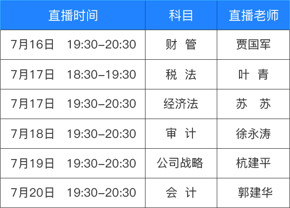 注冊(cè)會(huì)計(jì)師考情分析直播