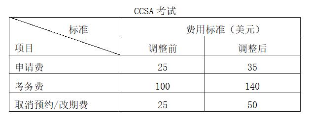 關(guān)于CIA/CCSA考試及CIA/CCSA/CRMA年檢費用標(biāo)準(zhǔn)調(diào)整的公告