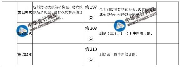  2018年初級財(cái)政稅收教材變化對比表