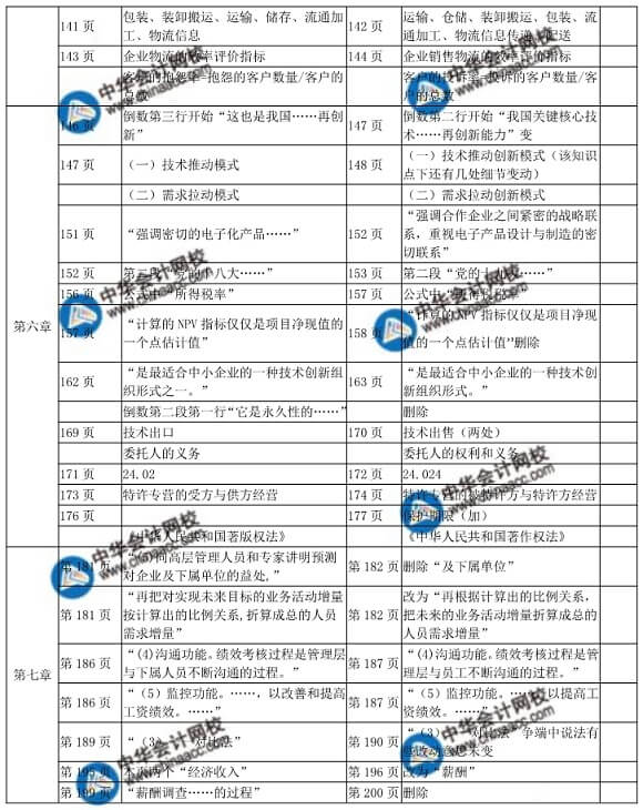 2018年中級(jí)經(jīng)濟(jì)師工商管理教材變化對(duì)比表