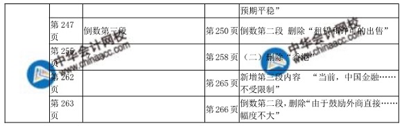 2018年中級經(jīng)濟(jì)師金融教材變化對比表