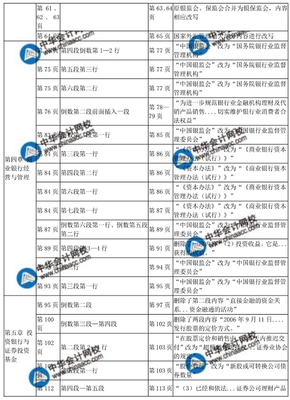 2018年中級經(jīng)濟(jì)師金融教材變化對比表