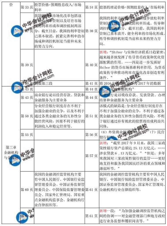 2018年中級經(jīng)濟(jì)師金融教材變化對比表