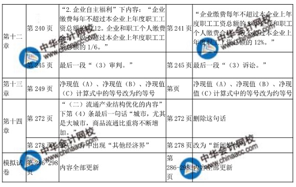 2018中級經(jīng)濟師考試商業(yè)教材變化對比表