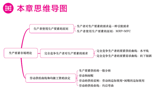 經(jīng)濟(jì)師“夢(mèng)想成真”系列輔導(dǎo)叢書