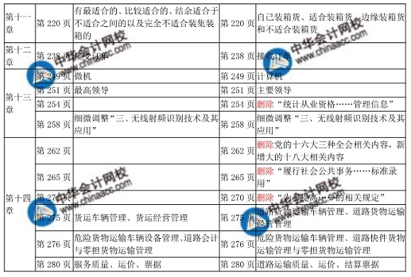 2018年中級經(jīng)濟(jì)師考試運(yùn)輸公路教材變化對比表