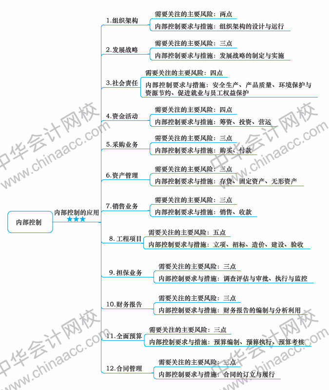 2018年注冊快急死回《戰(zhàn)略》新教材第七章思維導圖