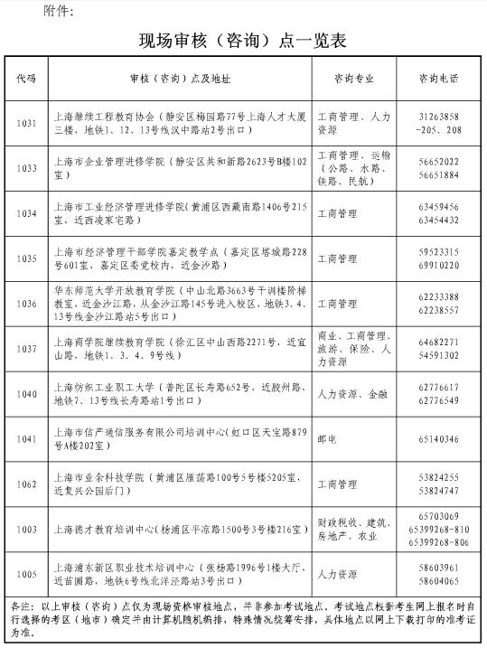 上海2018年經(jīng)濟(jì)師考試報名