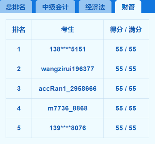 2018中級會計職稱?？嫉?天 我就被感動哭了