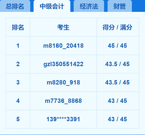 2018中級會計職稱?？嫉?天 我就被感動哭了