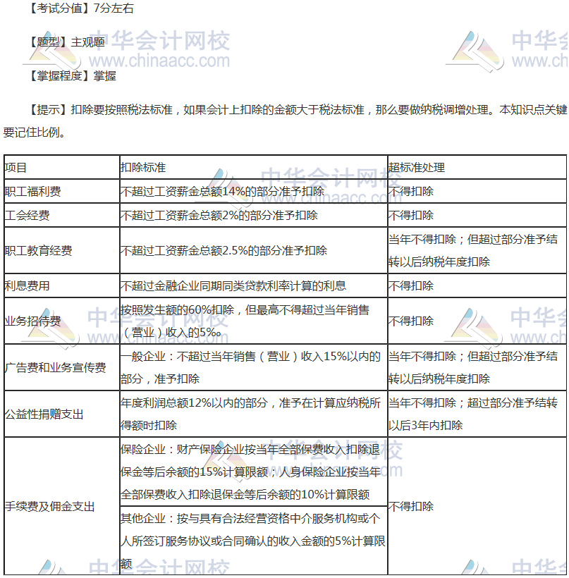 注會(huì)《稅法》穩(wěn)拿20分系列八：企業(yè)所得稅扣除項(xiàng)目及標(biāo)準(zhǔn)