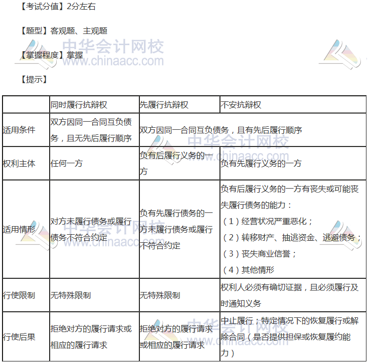 注會(huì)《經(jīng)濟(jì)法》穩(wěn)拿20分系列知識(shí)點(diǎn)七：雙務(wù)合同履行中的抗辯權(quán)