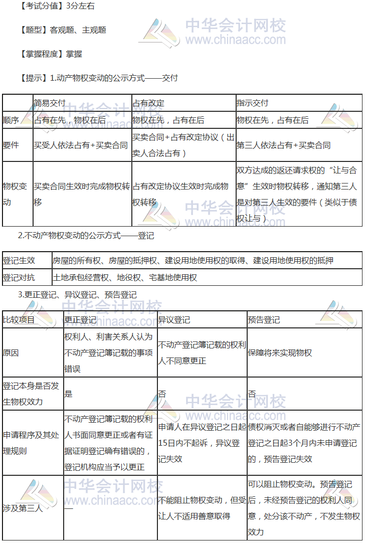 注會《經(jīng)濟法》穩(wěn)拿20分系列知識點三：物權(quán)變動的公示方式