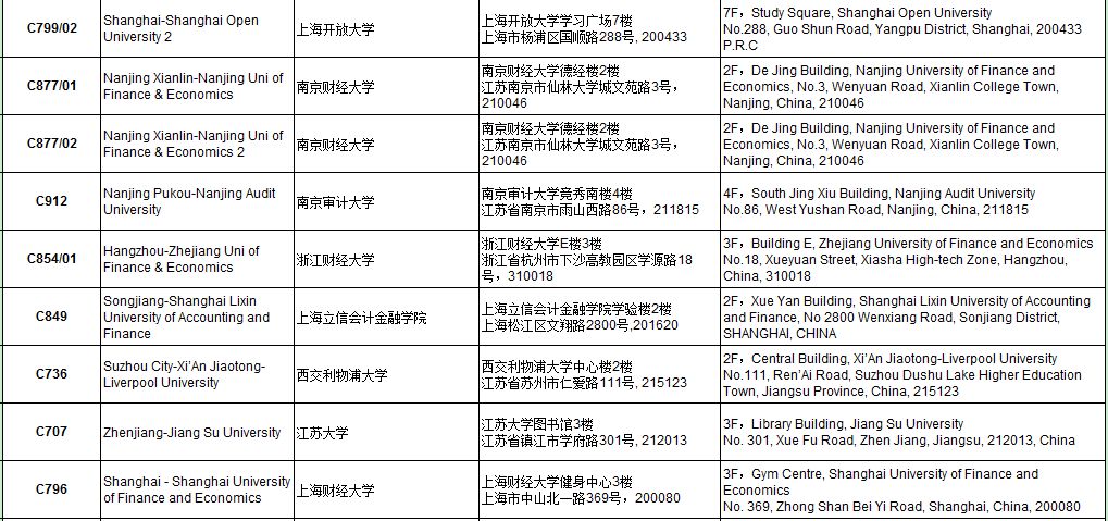 考前重要提醒 | ACCA 2018年9月考點信息匯總