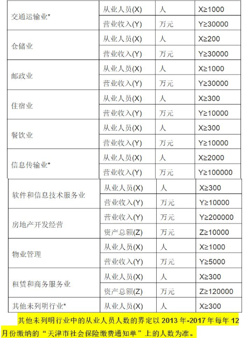 天津2018年正高級(jí)會(huì)計(jì)師職稱評(píng)審政策