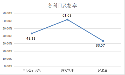 提前進(jìn)考場(chǎng)啦！2018中級(jí)考前全真模擬考試 你一定不能錯(cuò)過(guò)！