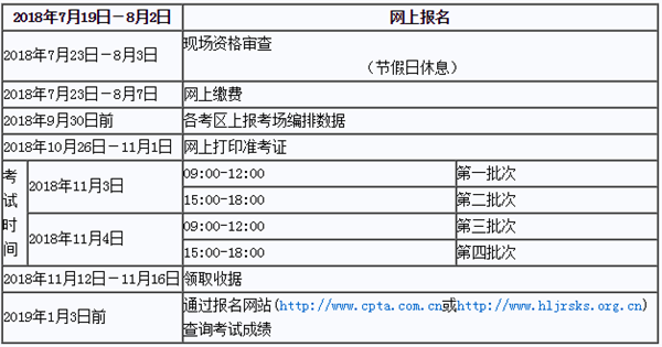 2018年度黑龍江經(jīng)濟(jì)專業(yè)技術(shù)資格考試工作計(jì)劃