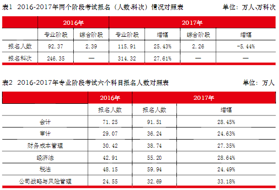 全新升級！2019高端CPA面授班開啟預報名！