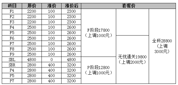 ACCA課程價格將于9月2020日上調，預購從速！