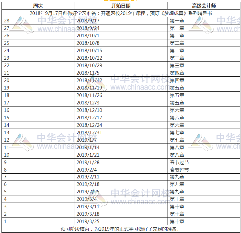 2019年高級會計師預(yù)習(xí)計劃表 這么學(xué)就對了