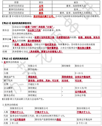 經(jīng)濟法萌主蘇蘇在國慶節(jié)送給大家最好的禮物——沖刺版考點串講！