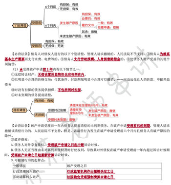 經(jīng)濟法萌主蘇蘇在國慶節(jié)送給大家最好的禮物——沖刺版考點串講！