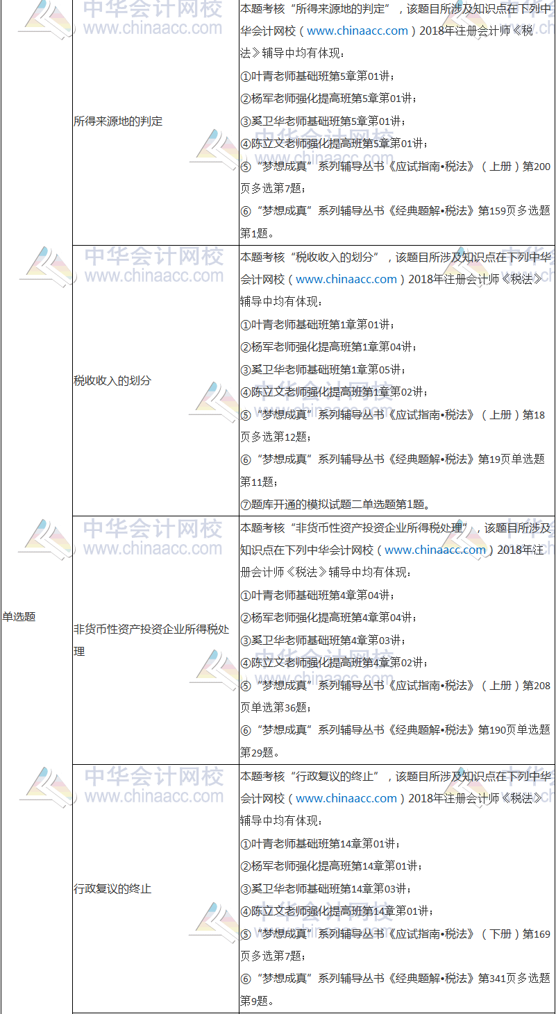 2018年注冊會計師考試《稅法》試題涉及考點(diǎn)總結(jié)