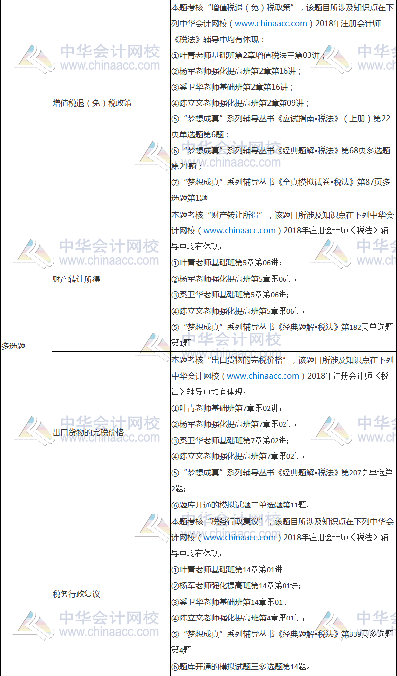 2018年注冊會計師考試《稅法》試題涉及考點(diǎn)總結(jié)