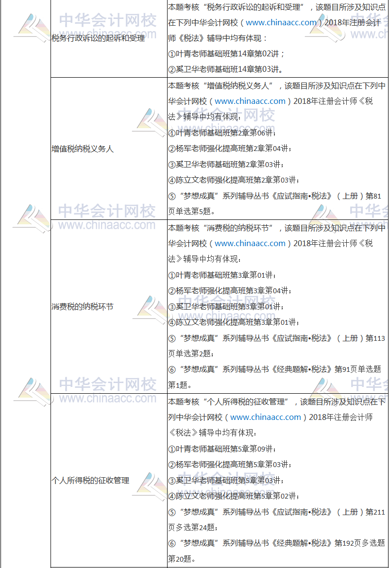 2018年注冊會計師考試《稅法》試題涉及考點(diǎn)總結(jié)