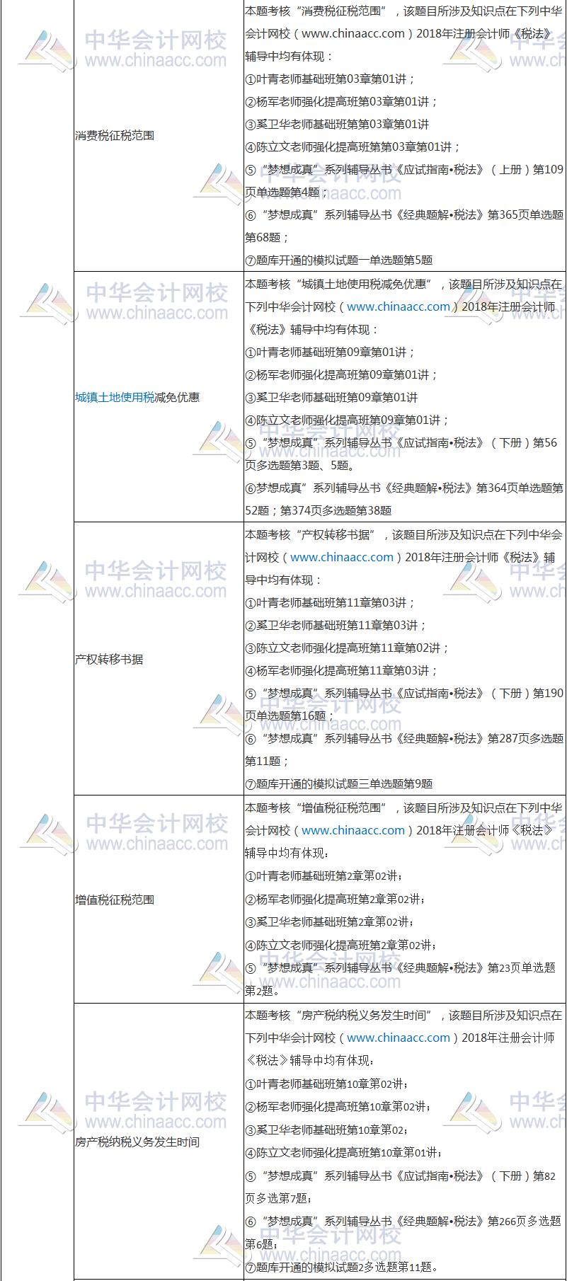 2018年注冊會計師考試《稅法》試題涉及考點(diǎn)總結(jié)