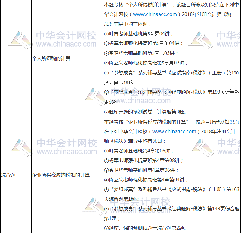 2018年注冊會計師考試《稅法》試題涉及考點(diǎn)總結(jié)