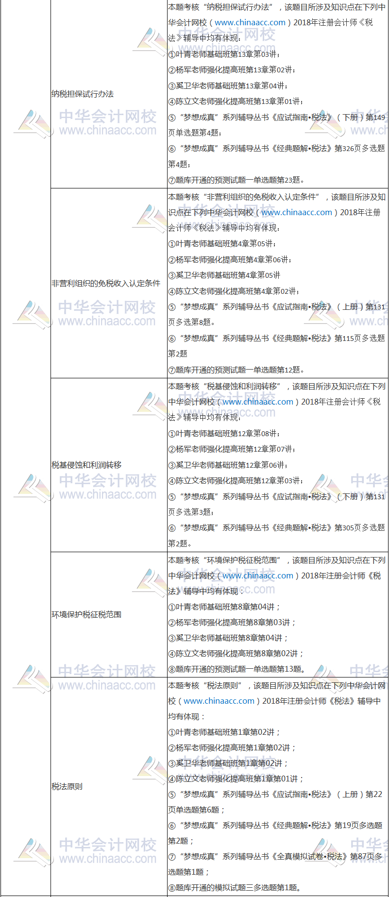 2018年注冊會計師考試《稅法》試題涉及考點(diǎn)總結(jié)