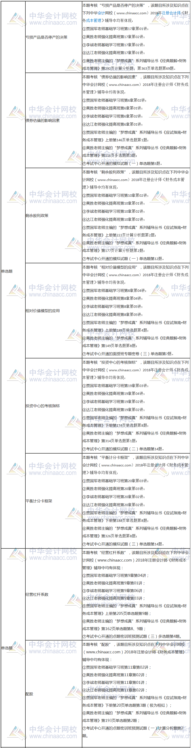 2018年注冊會計師考試《財務(wù)成本管理》試題涉及考點總結(jié)