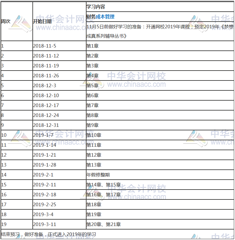 2019年注冊會計師《財務(wù)成本管理》科目預習計劃表