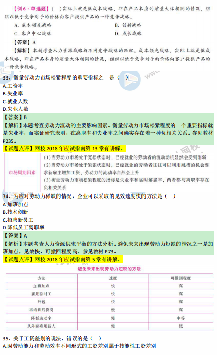 中級經濟師人力2018年試題涉及考點對比【31-40題】