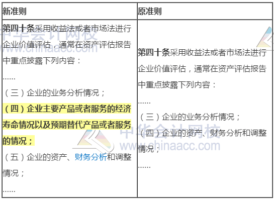 新舊資產(chǎn)評估執(zhí)業(yè)準則內(nèi)容變化對比——企業(yè)價值