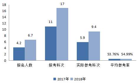 資產(chǎn)評估師，備考第一步！