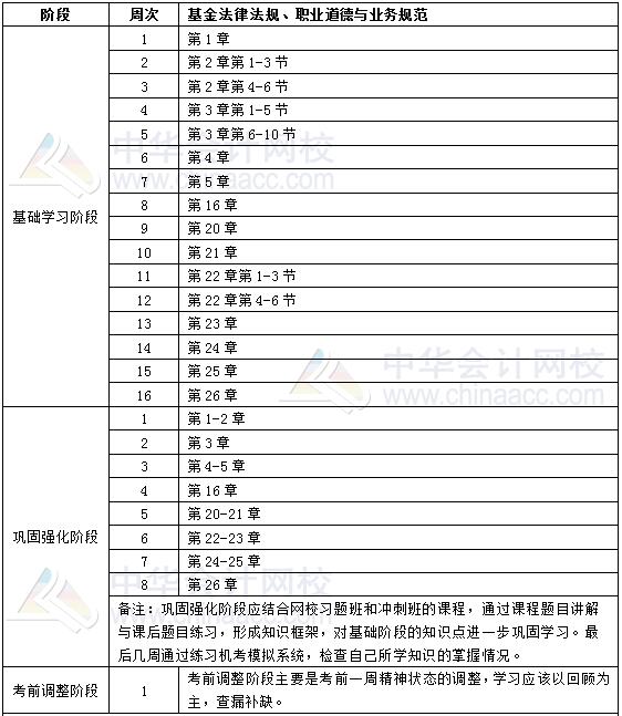 2019年基金從業(yè)《基金法律法規(guī)、職業(yè)道德與業(yè)務(wù)規(guī)范》學(xué)習(xí)計(jì)劃