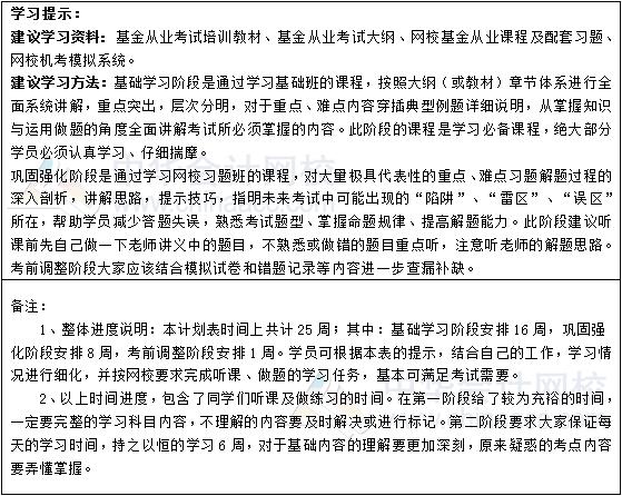 2019年基金從業(yè)《基金法律法規(guī)、職業(yè)道德與業(yè)務(wù)規(guī)范》學(xué)習(xí)計(jì)劃